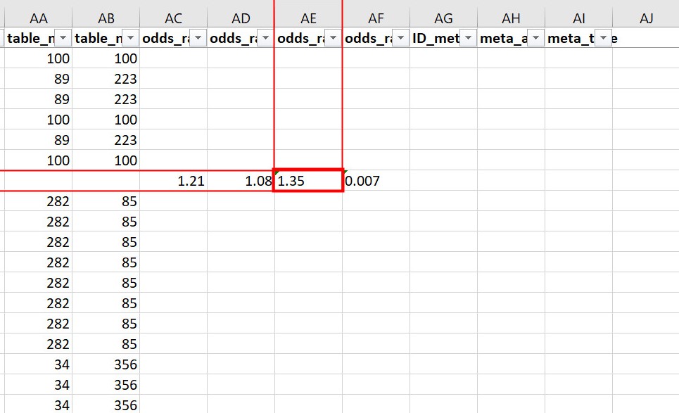 Image of Microsoft Excel spreadsheet example showing cell that produce expected warning.