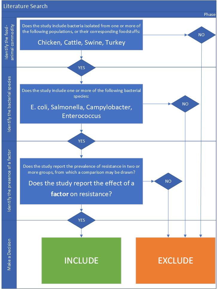 Image of the literature search screening process in the form of a flowchart.