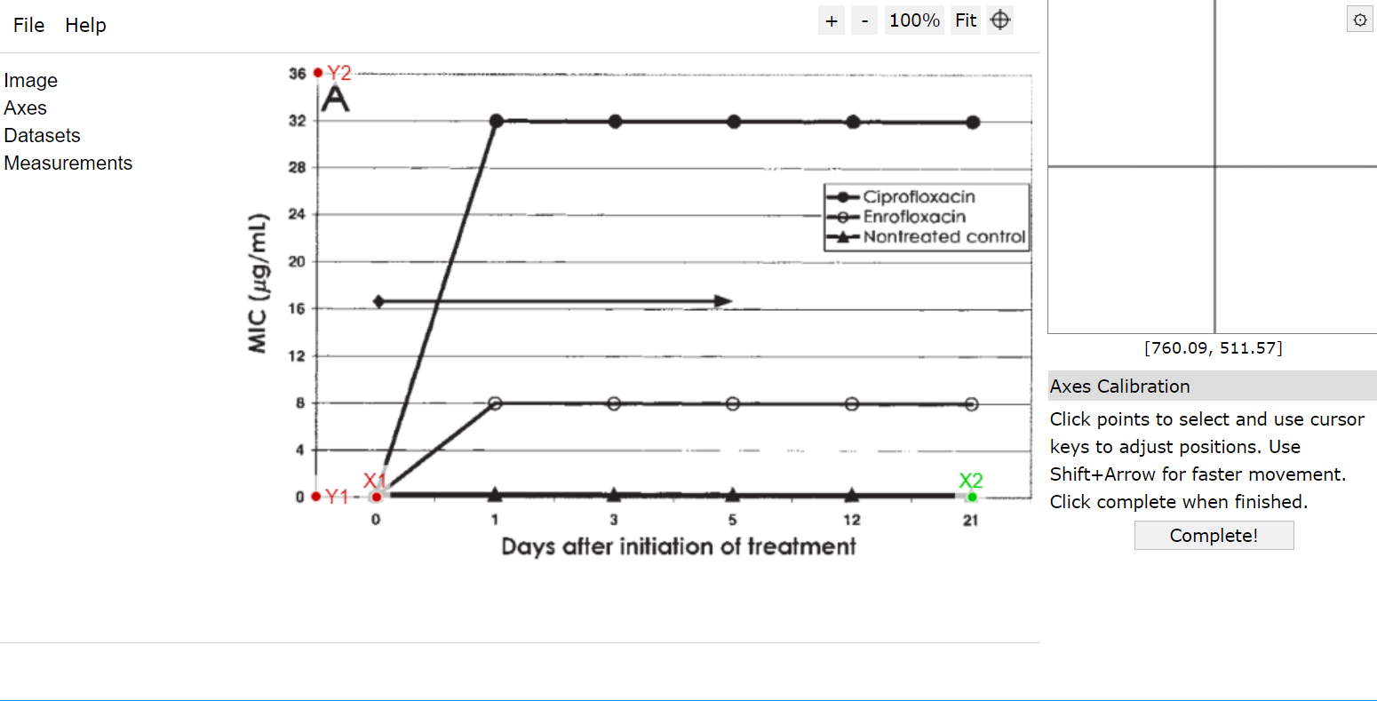 An image of axes calibration for a scatterplot.