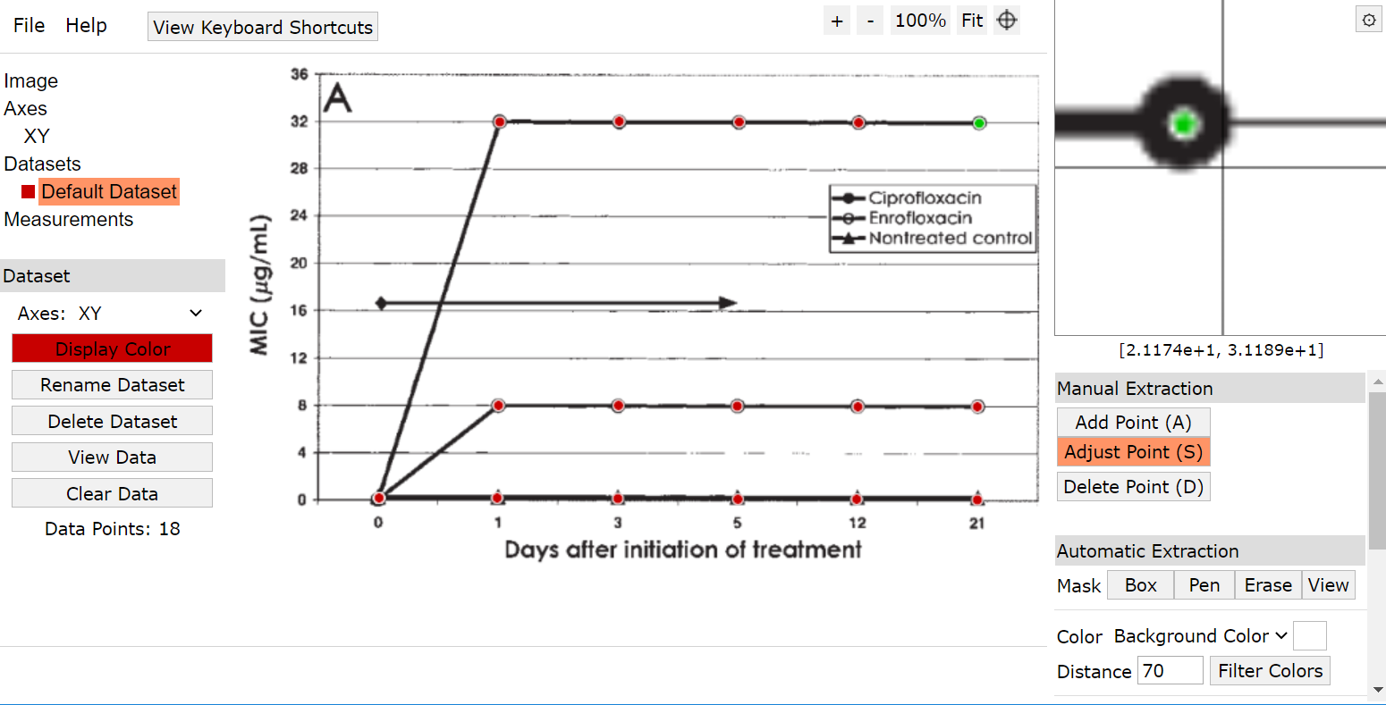 Image of extraction for a scatterplot.