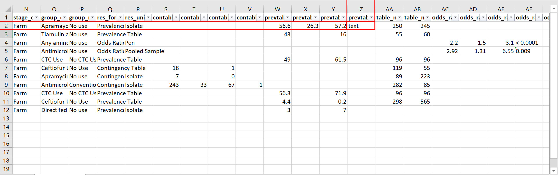 Image of Microsoft Excel spreadsheet displaying cell that produces expected warning.