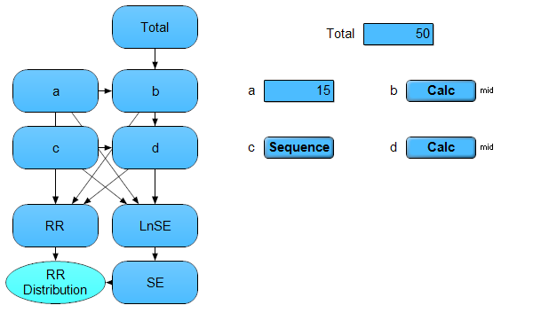 Image of an Analytica influence diagram.